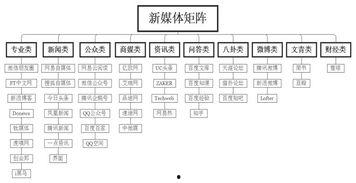 今日头条抽奖表格,惊喜不断，快来参与赢大奖！