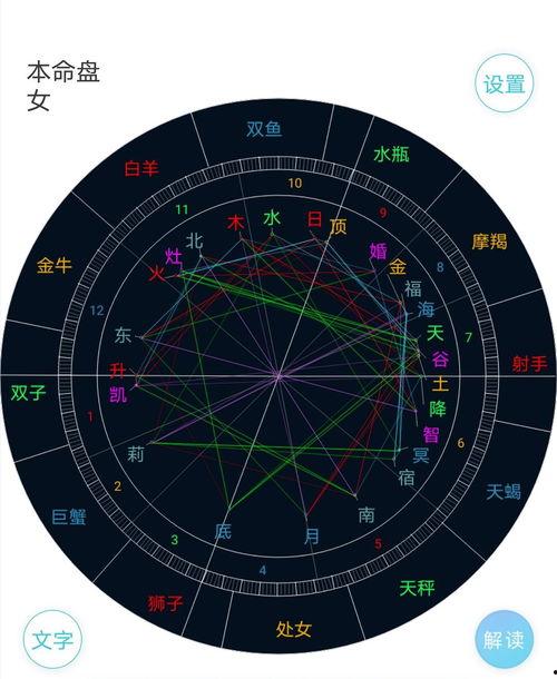 容易当明星的星盘
