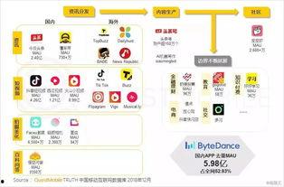 头条公司的收入从哪里来,揭秘流量变现背后的商业逻辑”