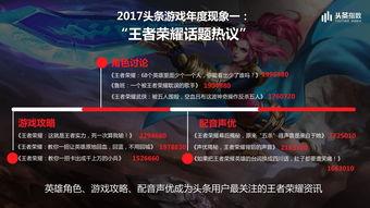 游戏怎么发布头条,轻松掌握头条发布技巧